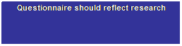 Text Box: Finalise Questionnaire Design
Questionnaire should reflect research objectives, testing hypothesis
